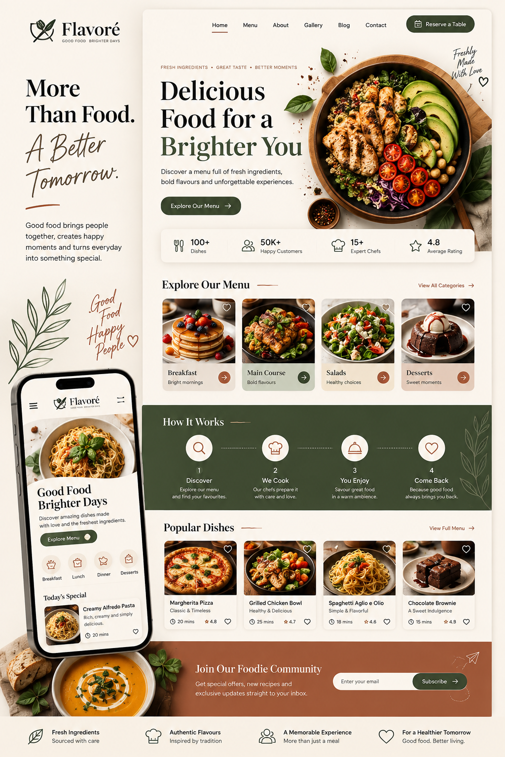Restaurant website design example 03